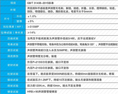 烟台法兰式声测管现货性能特点